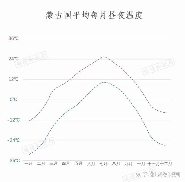 黄了，蒙古国的问题有多严重？| 地球知识局615 / 作者:123458163 / 帖子ID:115798