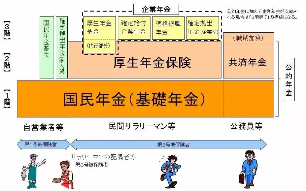养老篇｜日本何以成为世界上最宜养老的国家？935 / 作者:萍381 / 帖子ID:115801