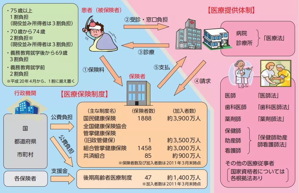 养老篇｜日本何以成为世界上最宜养老的国家？634 / 作者:萍381 / 帖子ID:115801