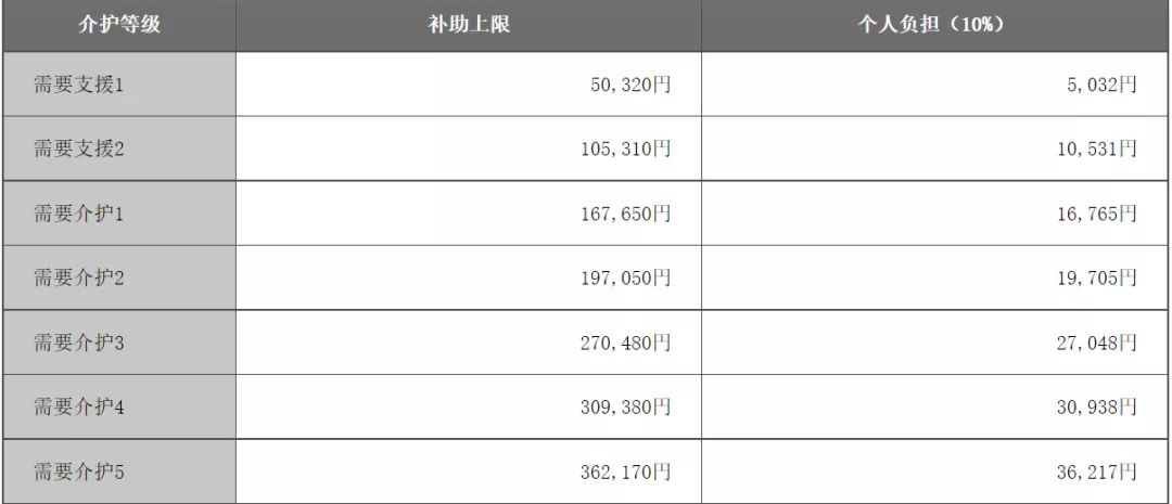 养老篇｜日本何以成为世界上最宜养老的国家？923 / 作者:萍381 / 帖子ID:115801