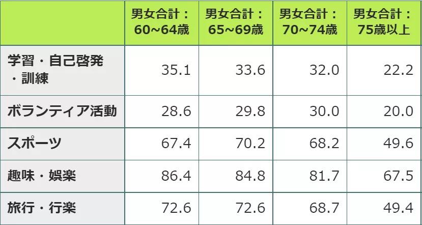 养老篇｜日本何以成为世界上最宜养老的国家？334 / 作者:萍381 / 帖子ID:115801