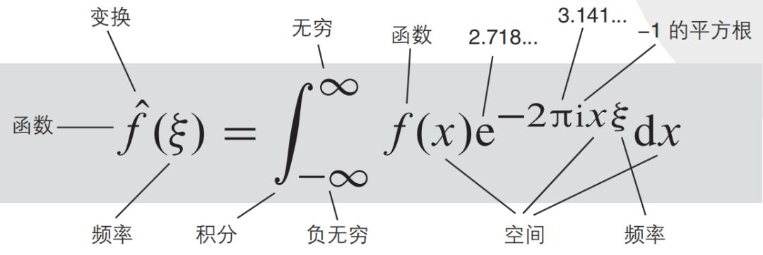 改变世界的17个方程式，你认识几个？993 / 作者:赖振俊 / 帖子ID:115853