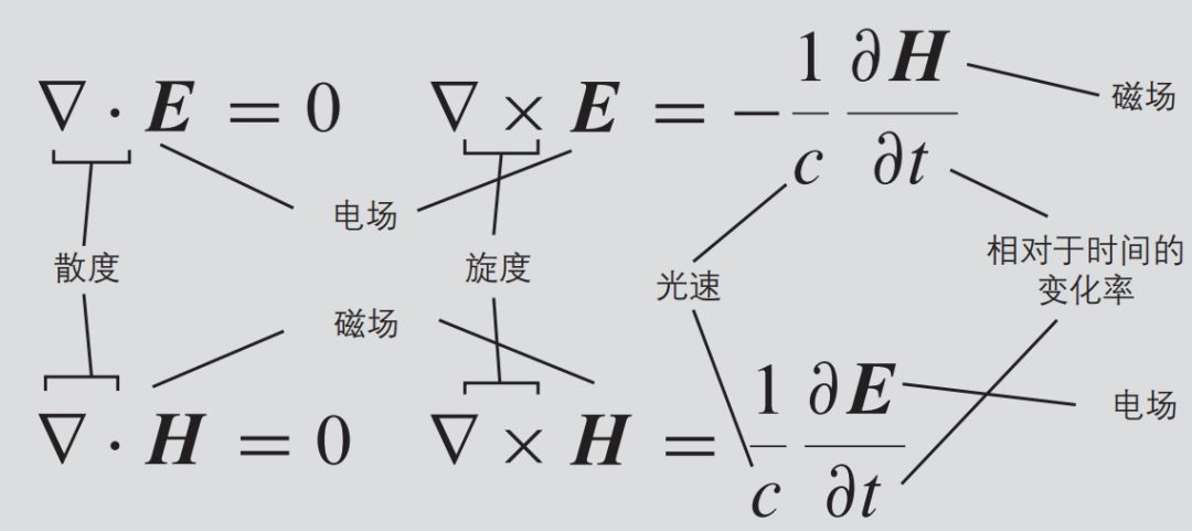 改变世界的17个方程式，你认识几个？877 / 作者:赖振俊 / 帖子ID:115853