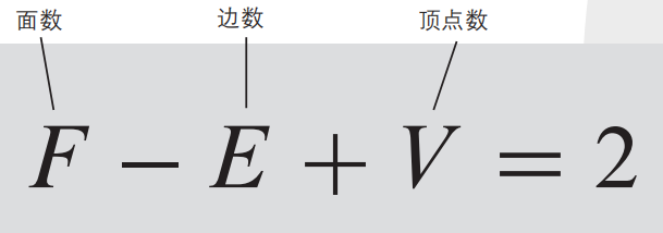 改变世界的17个方程式，你认识几个？825 / 作者:赖振俊 / 帖子ID:115853