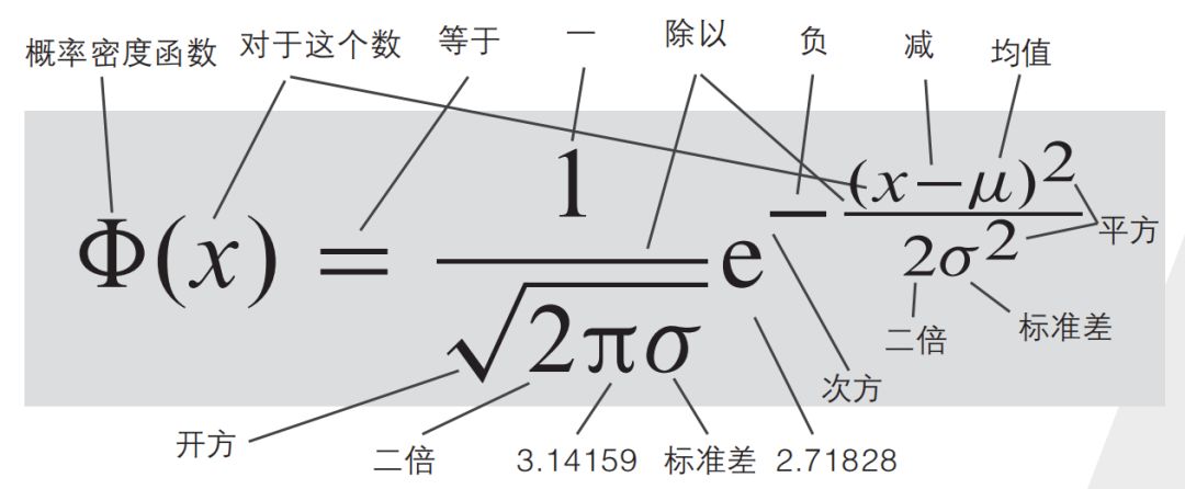 改变世界的17个方程式，你认识几个？222 / 作者:赖振俊 / 帖子ID:115853