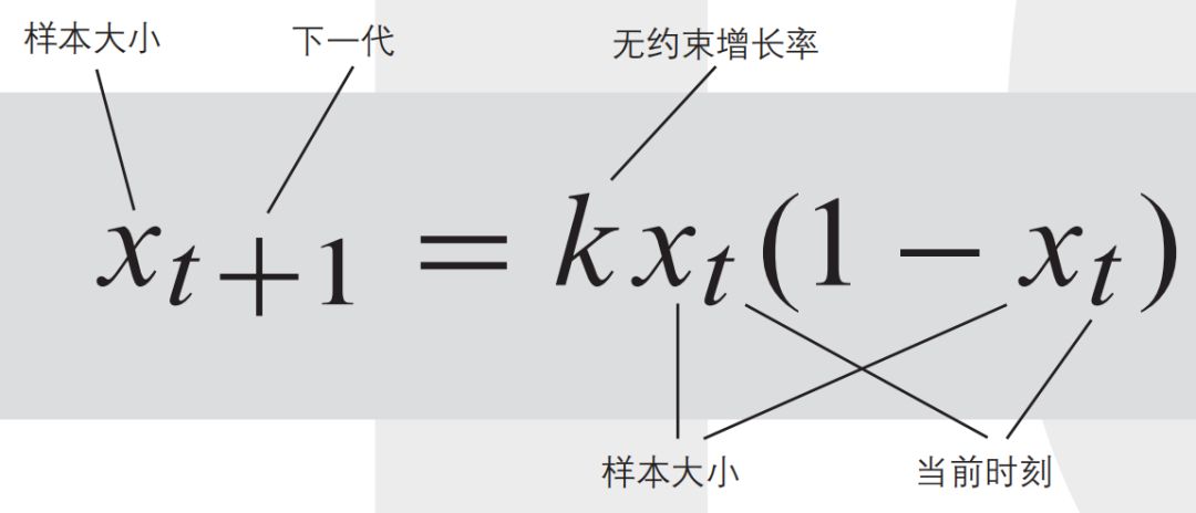 改变世界的17个方程式，你认识几个？448 / 作者:赖振俊 / 帖子ID:115853