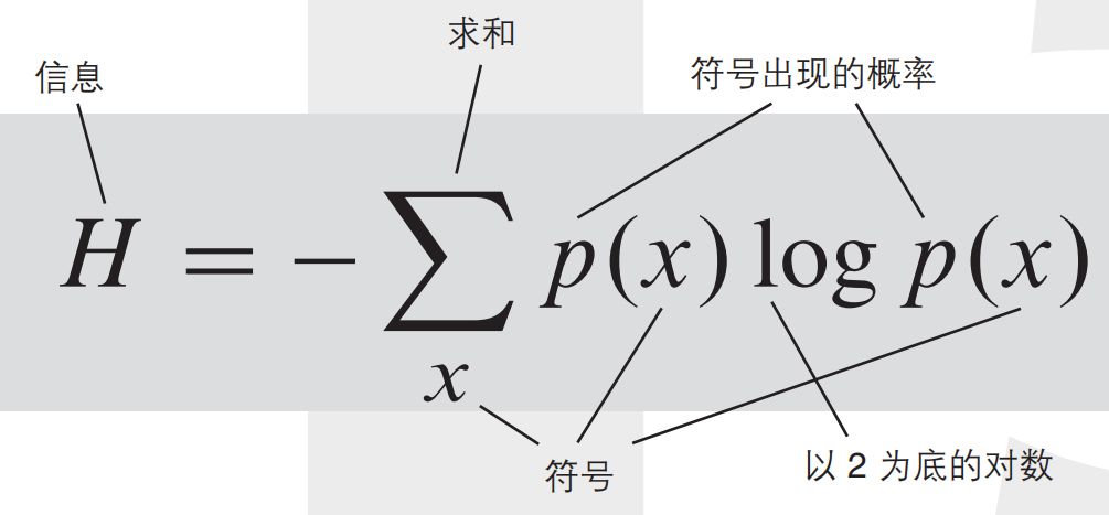改变世界的17个方程式，你认识几个？460 / 作者:赖振俊 / 帖子ID:115853