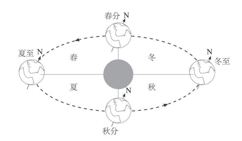 地球是怎么形成或起源的？934 / 作者:小婴弄瓦接 / 帖子ID:115877