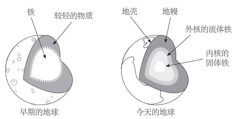 地球是怎么形成或起源的？668 / 作者:小婴弄瓦接 / 帖子ID:115877