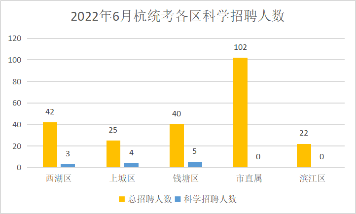 杭州科学教师中小学岗位合卷考试，优秀的你如何做到 ...702 / 作者:我们还在一起 / 帖子ID:115897