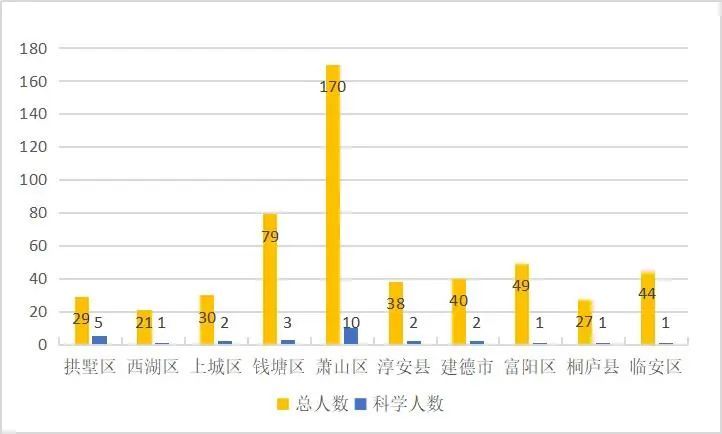 杭州科学教师中小学岗位合卷考试，优秀的你如何做到 ...574 / 作者:我们还在一起 / 帖子ID:115897