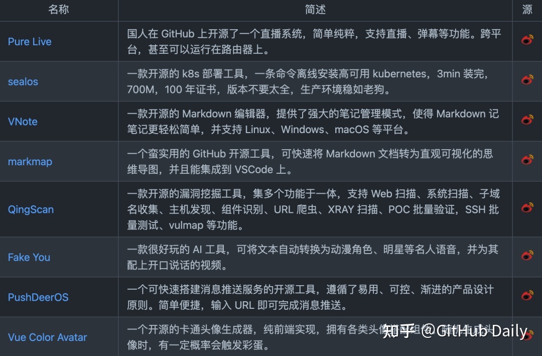 Google Bard 开放内测申请了！87 / 作者:123457751 / 帖子ID:115903