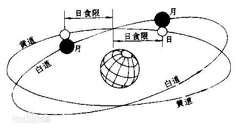历史上有哪些有名的天文学家？552 / 作者:老鼠飞出亚洲言 / 帖子ID:115904