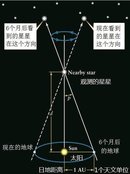 人类没有离开太阳系，是怎么看到银河系全貌的？377 / 作者:老庞208 / 帖子ID:115909