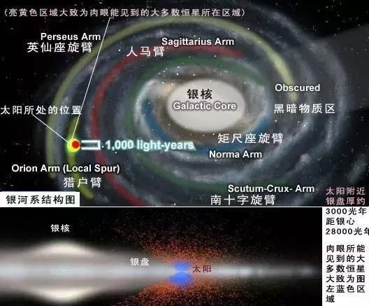人类没有离开太阳系，是怎么看到银河系全貌的？303 / 作者:老庞208 / 帖子ID:115909