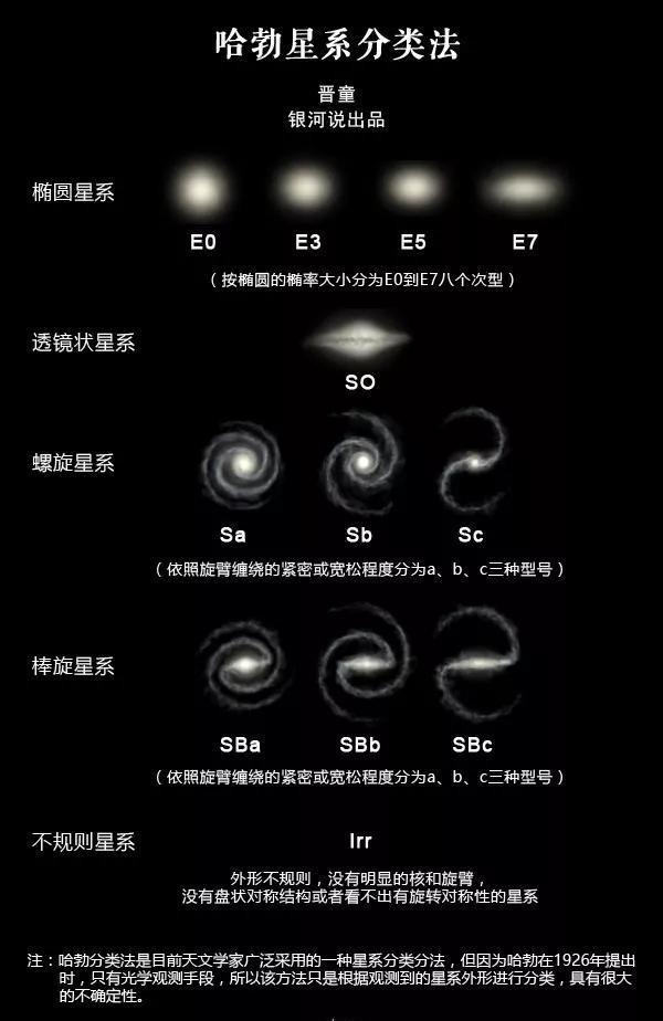 人类没有离开太阳系，是怎么看到银河系全貌的？430 / 作者:老庞208 / 帖子ID:115909