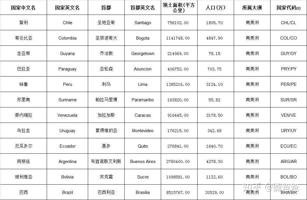 手动整理，及时更新 | 世界各国概况+国旗国徽含义大汇总！426 / 作者:123457376 / 帖子ID:115949