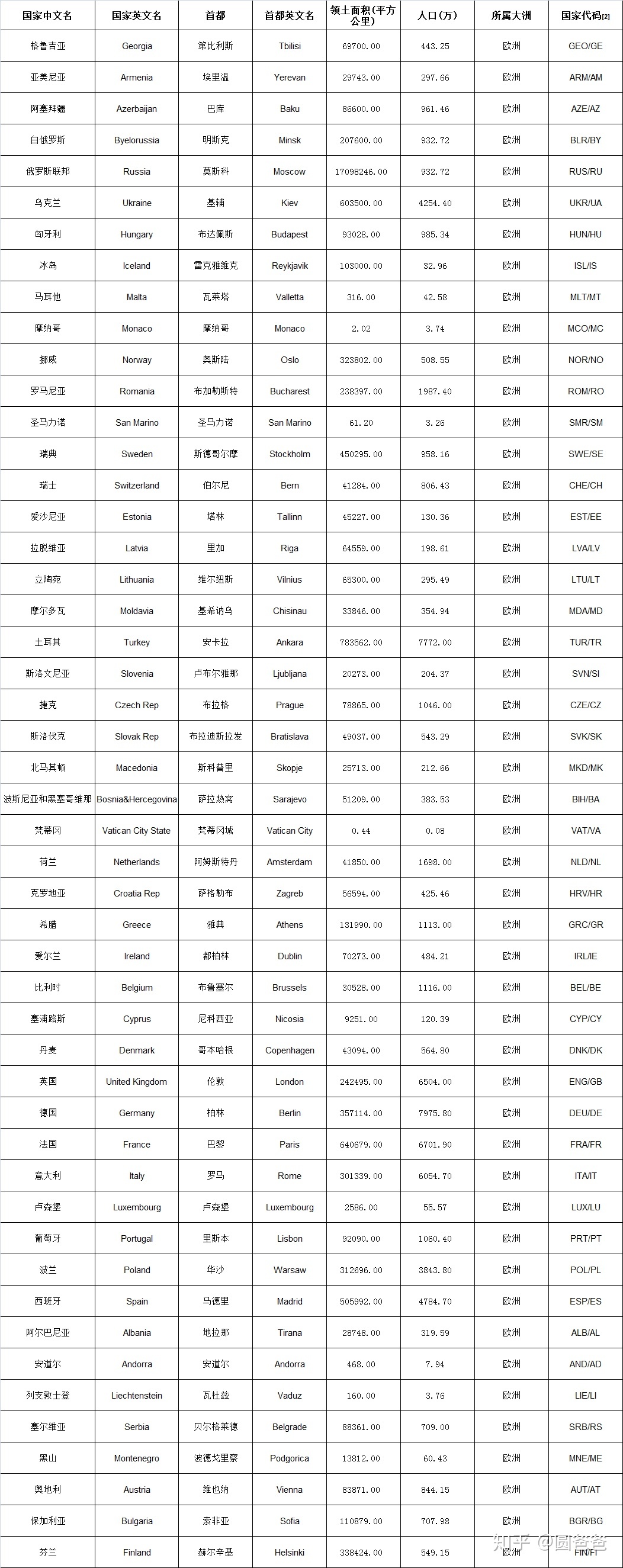 手动整理，及时更新 | 世界各国概况+国旗国徽含义大汇总！493 / 作者:123457376 / 帖子ID:115949