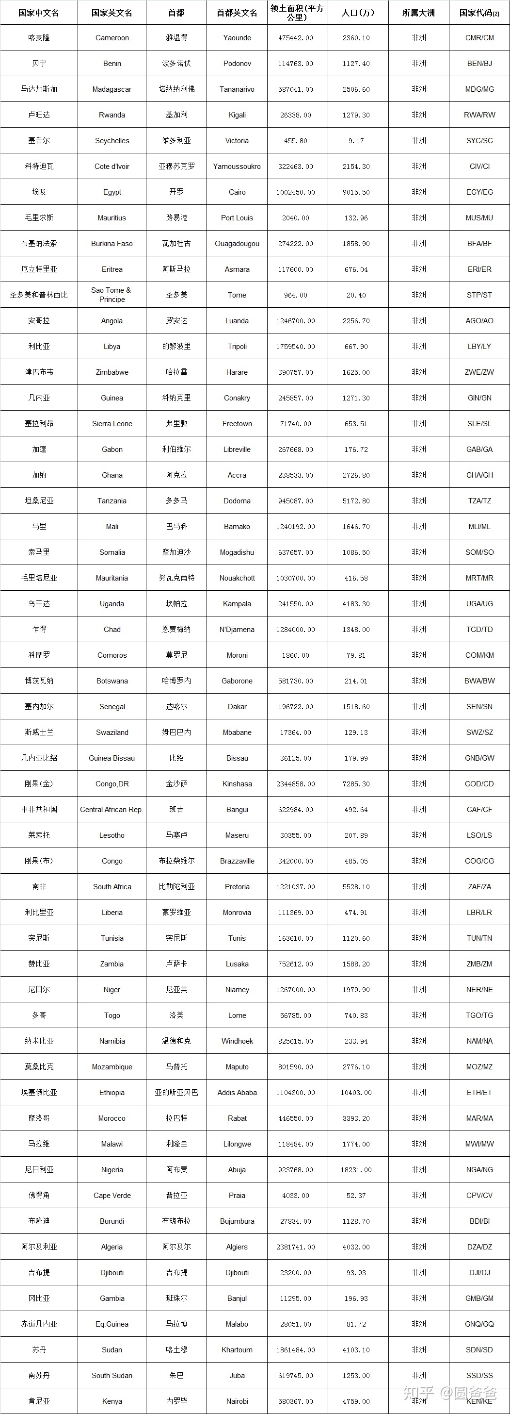 手动整理，及时更新 | 世界各国概况+国旗国徽含义大汇总！366 / 作者:123457376 / 帖子ID:115949