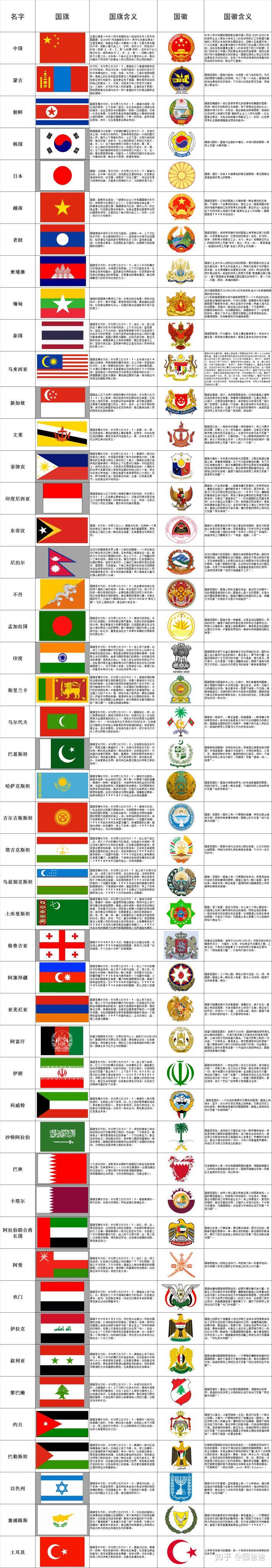 手动整理，及时更新 | 世界各国概况+国旗国徽含义大汇总！964 / 作者:123457376 / 帖子ID:115949