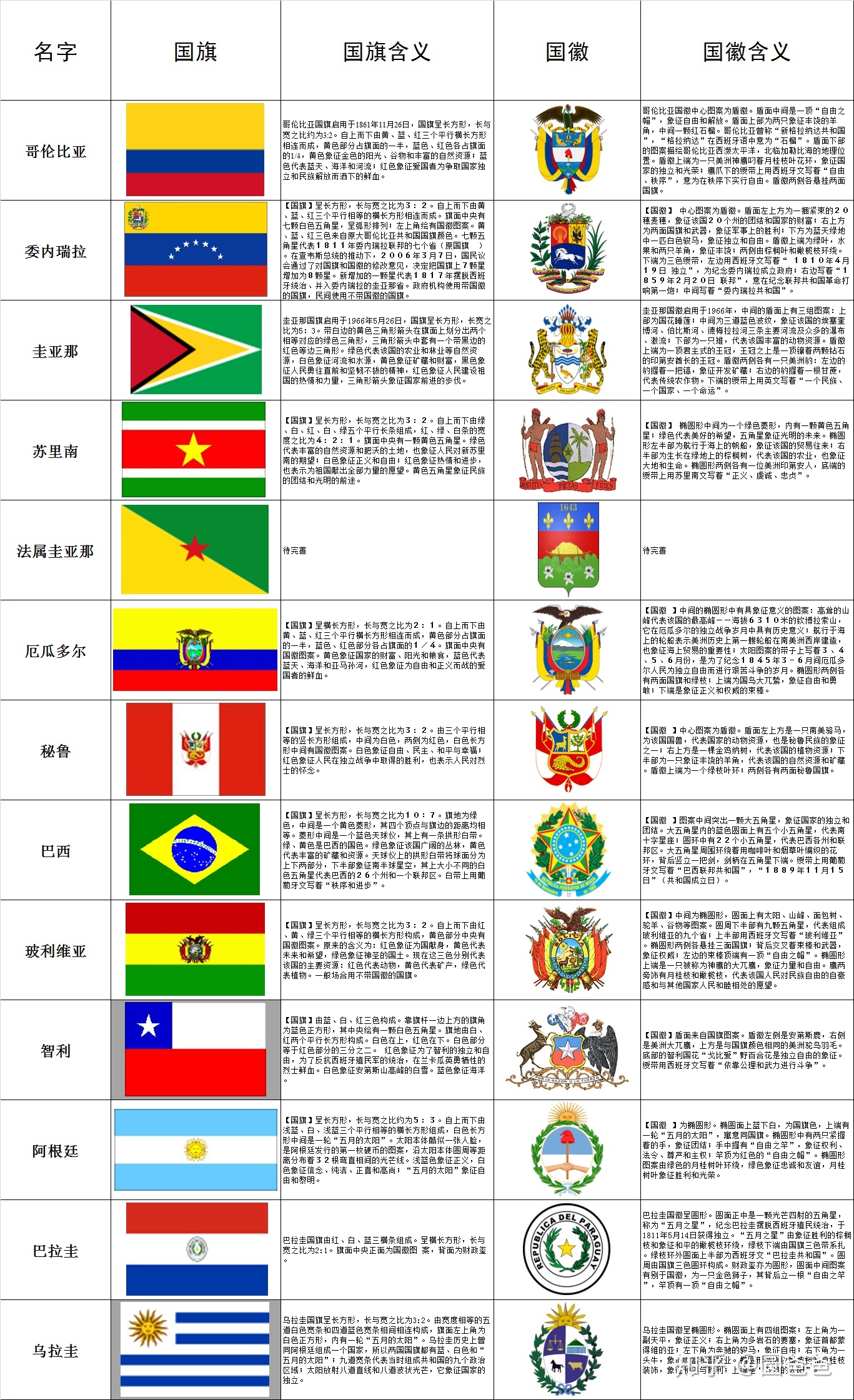 手动整理，及时更新 | 世界各国概况+国旗国徽含义大汇总！790 / 作者:123457376 / 帖子ID:115949
