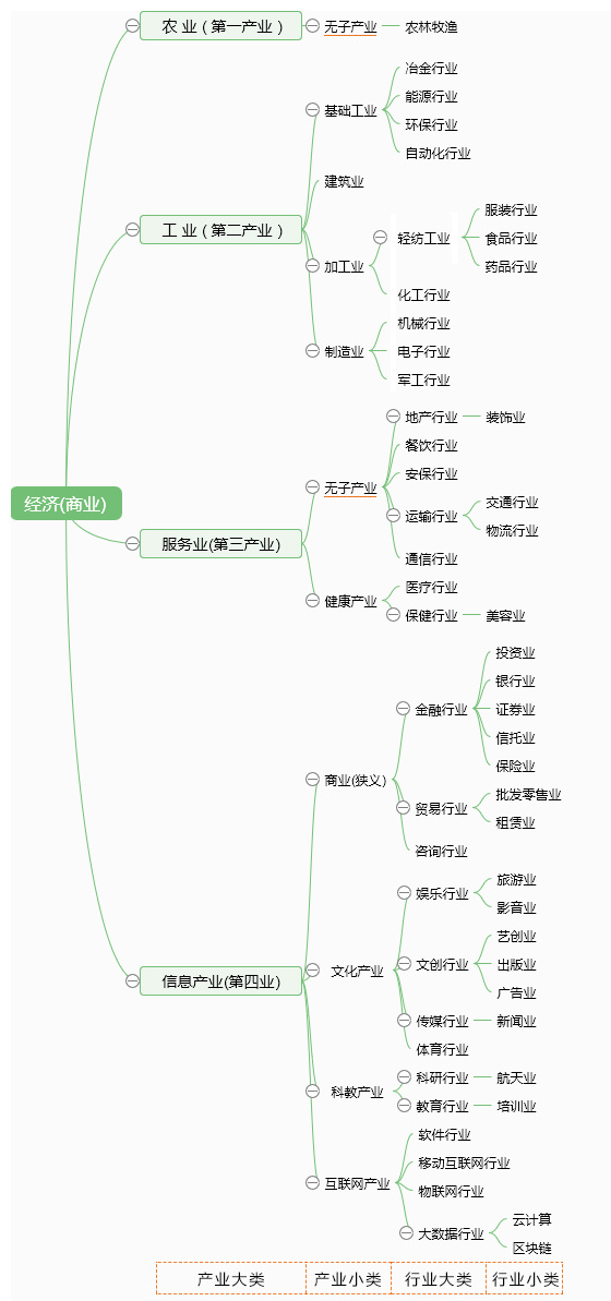 至今为止世界上到底有几大产业？这几大产业又是怎 …677 / 作者:护研的墙偃 / 帖子ID:115957