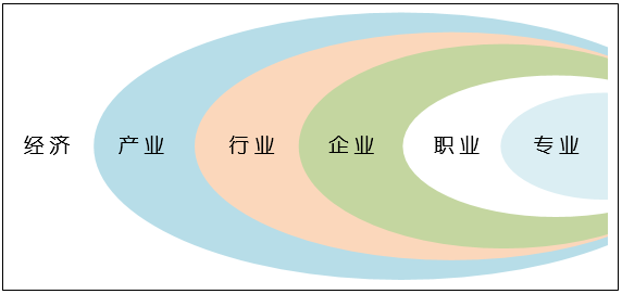 至今为止世界上到底有几大产业？这几大产业又是怎 …216 / 作者:护研的墙偃 / 帖子ID:115957