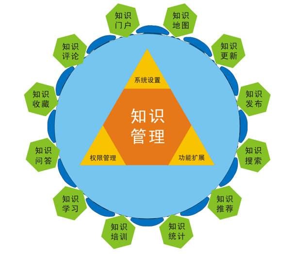 从档案信息管理到档案知识管理-1.jpg