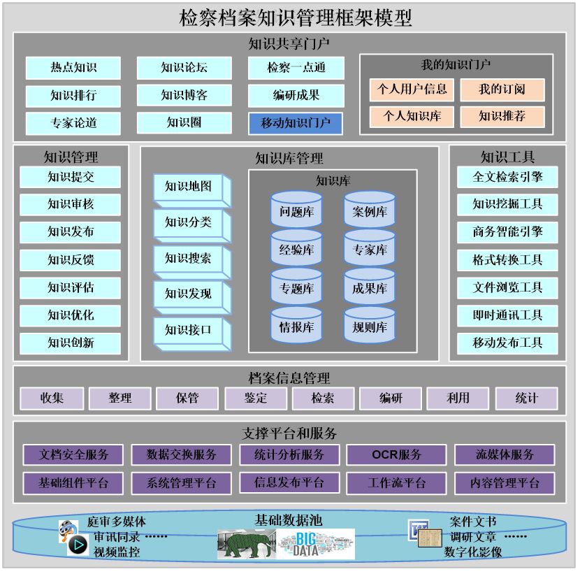 从档案信息管理到档案知识管理-4.jpg