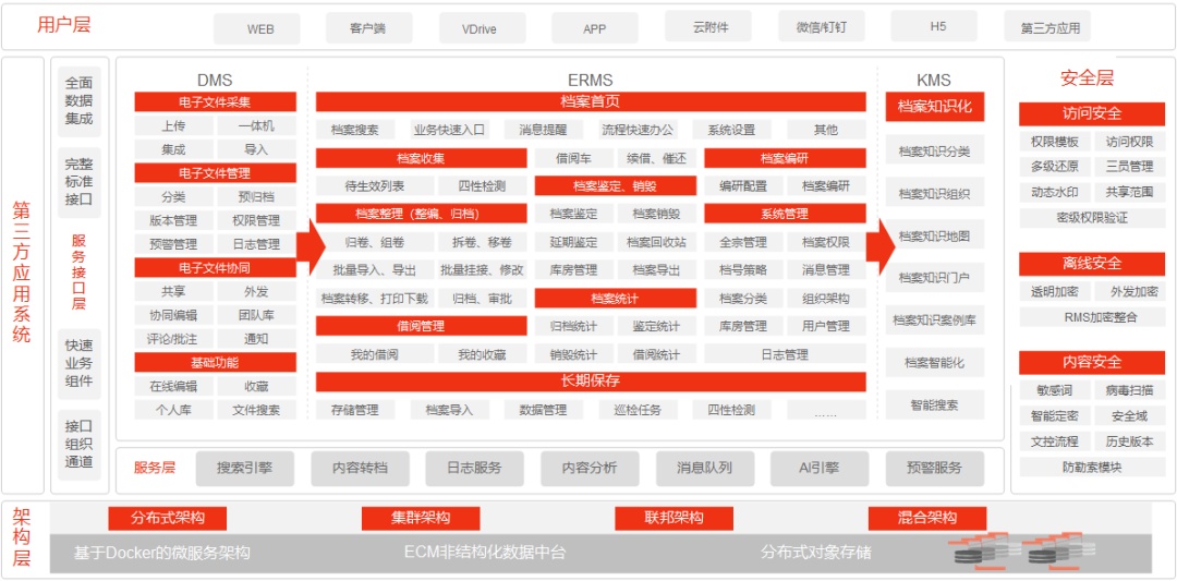 从档案信息管理到档案知识管理-5.jpg