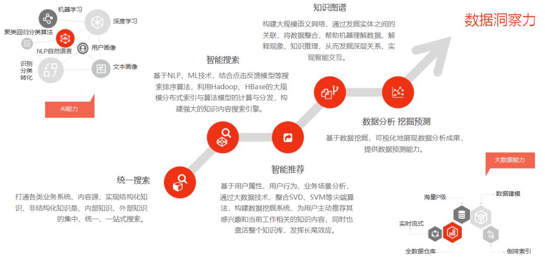 从档案信息管理到档案知识管理-6.jpg