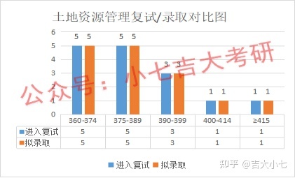 吉林大学地球科学学院考情分析318 / 作者:Abraham30 / 帖子ID:116031