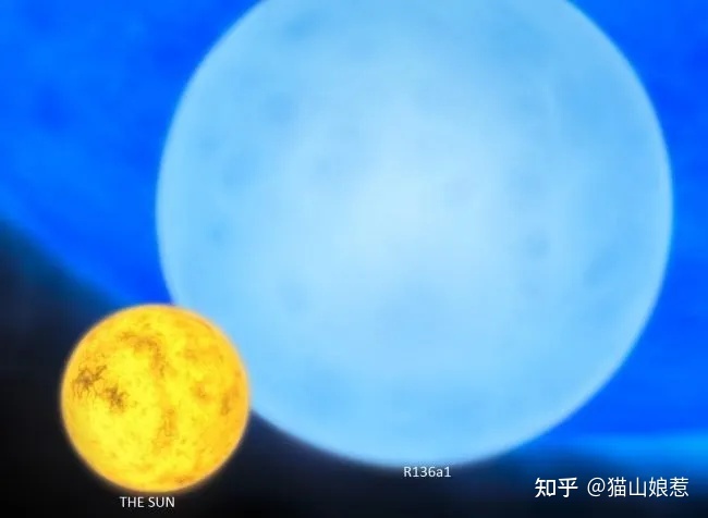 宇宙中最亮的天体是什么？993 / 作者:温室小书生室d / 帖子ID:116048