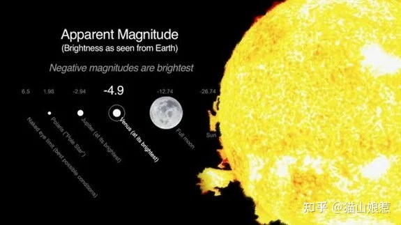 宇宙中最亮的天体是什么？230 / 作者:温室小书生室d / 帖子ID:116048
