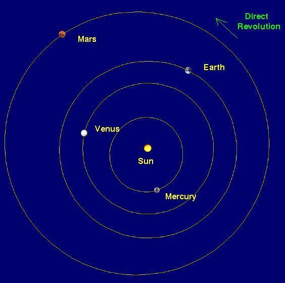 距离地球最近的是哪颗行星？314 / 作者:123457276 / 帖子ID:116054