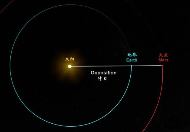 距离地球最近的是哪颗行星？888 / 作者:123457276 / 帖子ID:116054