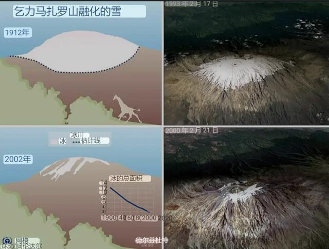 普通人最容易攀登的世界之最 “非洲最高山脉”乞力马扎罗 ...467 / 作者:yfyffuuy / 帖子ID:116101