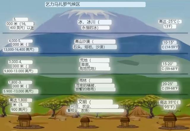 普通人最容易攀登的世界之最 “非洲最高山脉”乞力马扎罗 ...575 / 作者:yfyffuuy / 帖子ID:116101