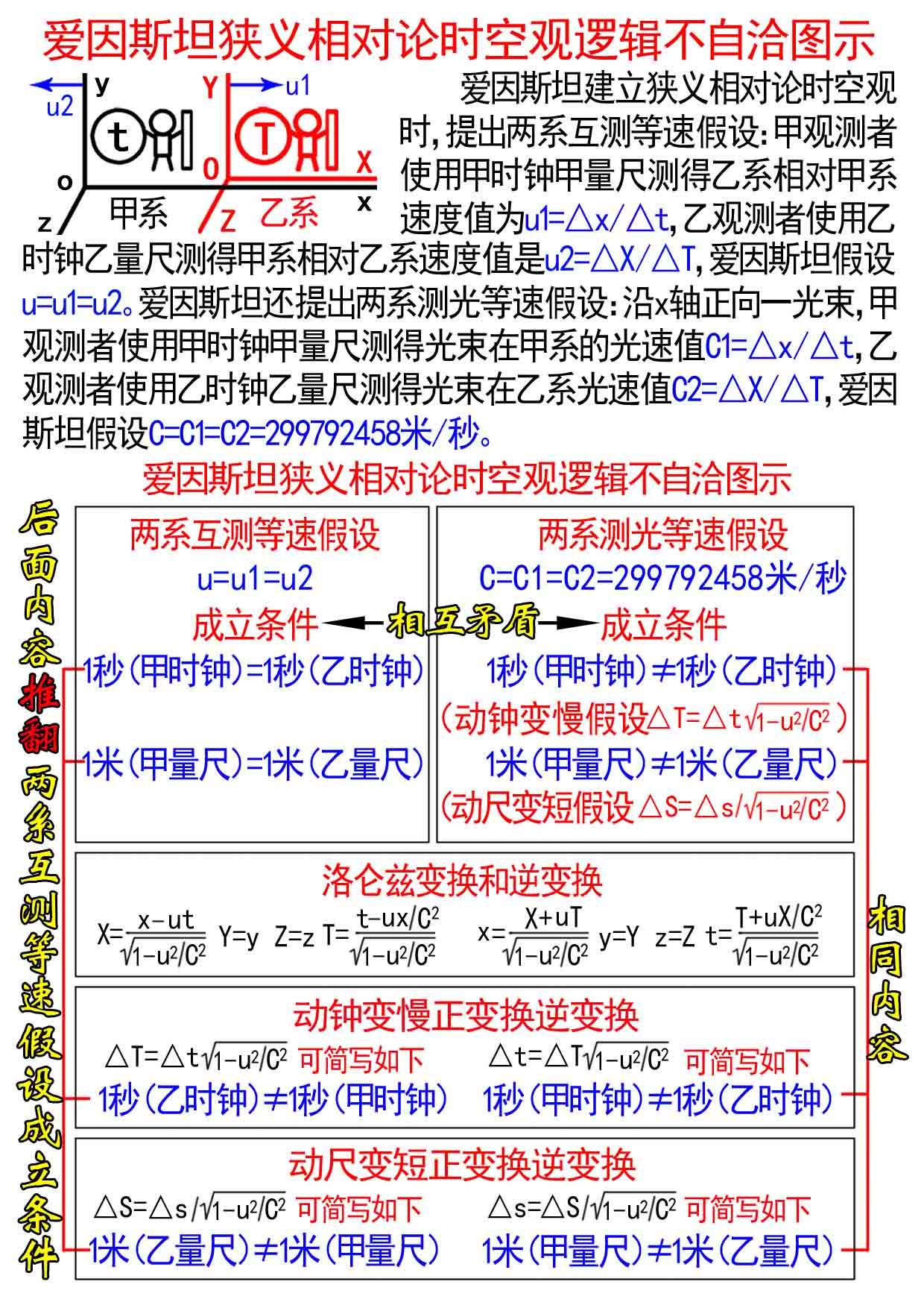 如果更先进的外星人决定废掉爱因斯坦相对论，帮助地球人出 ...290 / 作者:唐伯狼乌 / 帖子ID:116130