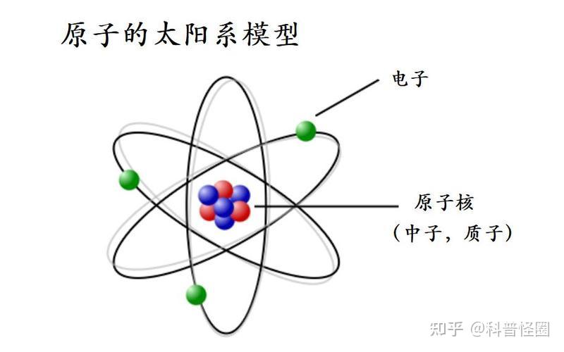 细思极恐！原子和太阳系的结构极其相似，难道宇宙真是一个 ...82 / 作者:雪域蓝眸蓝nz / 帖子ID:116133