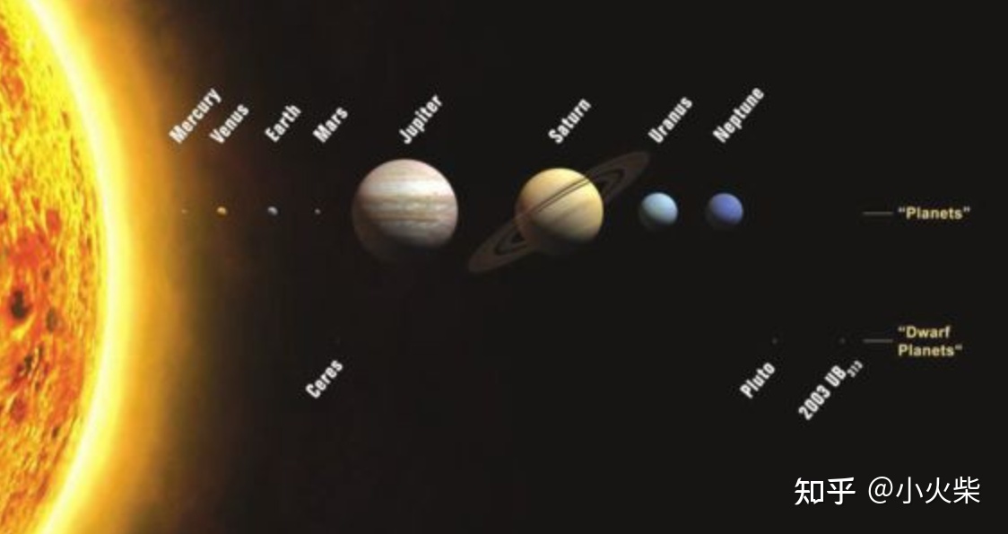 太阳系八大行星的英语名称起源529 / 作者:邱建华 / 帖子ID:116152