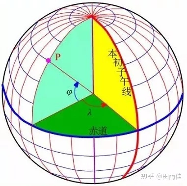 地球体、水准面、测量坐标系、地图投影等知识详解，超全面 ...916 / 作者:三米烛光 / 帖子ID:116205