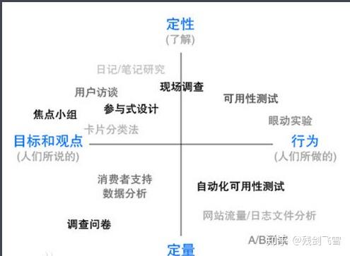 浅谈科学以及科学研究的方法824 / 作者:福田换奥迪谱 / 帖子ID:116213