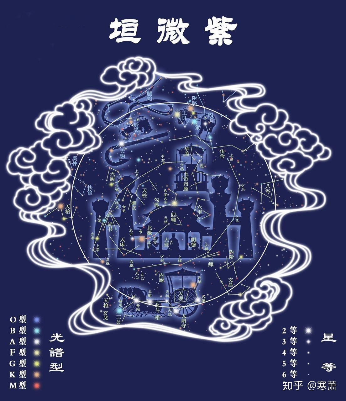 中国古代星官（一）27 / 作者:升密示 / 帖子ID:116233