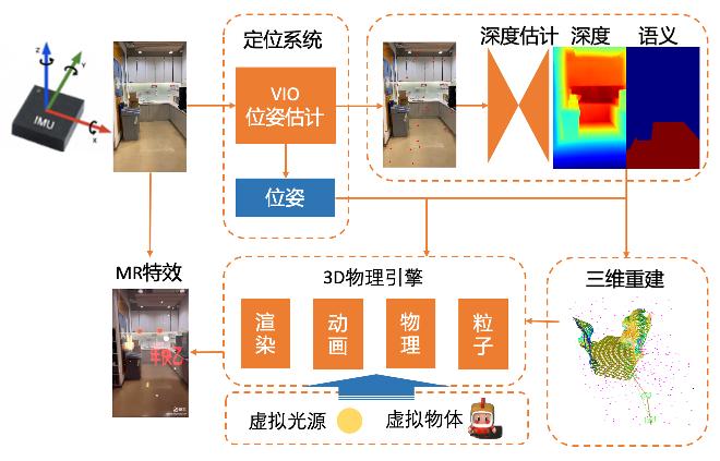 快手端上混合现实系统，带你走进虚实融合世界904 / 作者:m12345666 / 帖子ID:116261