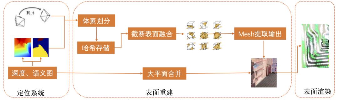 快手端上混合现实系统，带你走进虚实融合世界600 / 作者:m12345666 / 帖子ID:116261