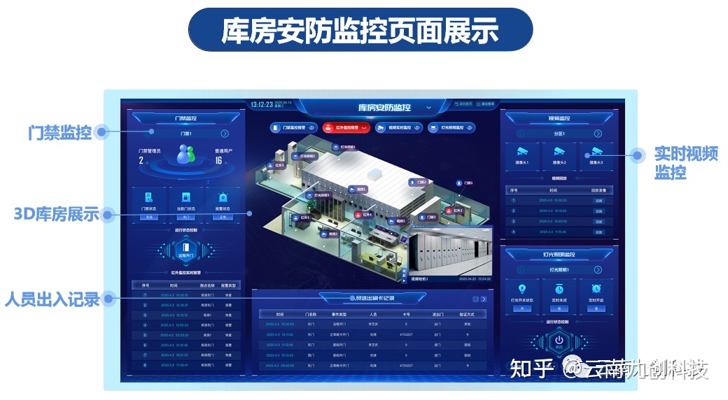 云南智慧档案综合管理系统建设整体解决方案-9.jpg