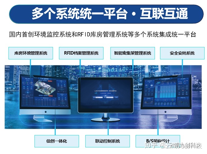 云南智慧档案综合管理系统建设整体解决方案-34.jpg