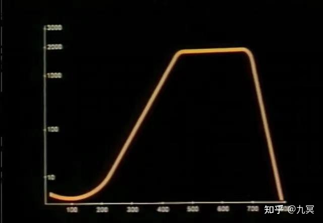 25号宇宙实验与人类未来的命运670 / 作者:大黄瓜xxxl / 帖子ID:116269