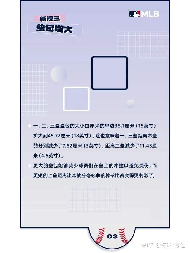 从世界棒球经典赛，到MLB新赛季到来！787 / 作者:晴空万里659 / 帖子ID:116272